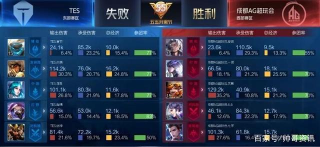体验设计 体验设计